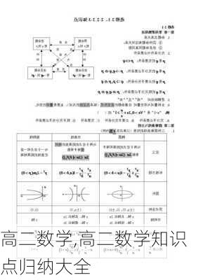 高二数学,高二数学知识点归纳大全-第2张图片-星梦范文网