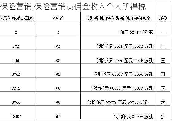 保险营销,保险营销员佣金收入个人所得税-第1张图片-星梦范文网