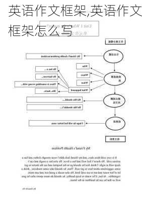 英语作文框架,英语作文框架怎么写