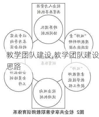 教学团队建设,教学团队建设思路-第2张图片-星梦范文网