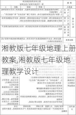 湘教版七年级地理上册教案,湘教版七年级地理教学设计-第2张图片-星梦范文网