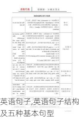 英语句子,英语句子结构及五种基本句型