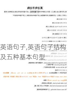 英语句子,英语句子结构及五种基本句型-第3张图片-星梦范文网