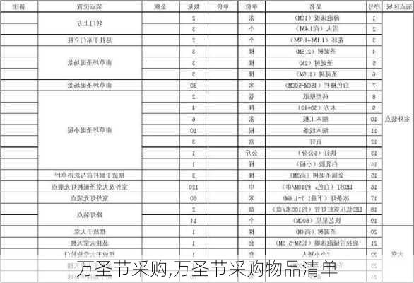 万圣节采购,万圣节采购物品清单-第2张图片-星梦范文网