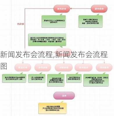 新闻发布会流程,新闻发布会流程图