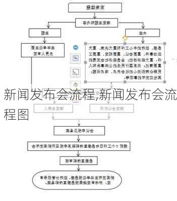 新闻发布会流程,新闻发布会流程图-第2张图片-星梦范文网