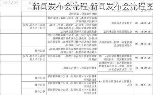 新闻发布会流程,新闻发布会流程图-第3张图片-星梦范文网