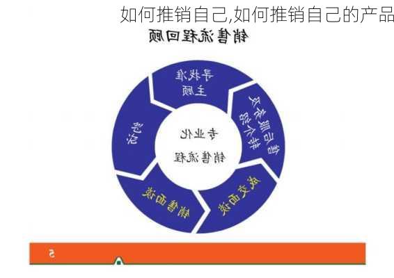 如何推销自己,如何推销自己的产品-第3张图片-星梦范文网