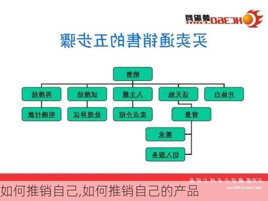 如何推销自己,如何推销自己的产品-第2张图片-星梦范文网