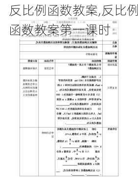 反比例函数教案,反比例函数教案第一课时-第2张图片-星梦范文网