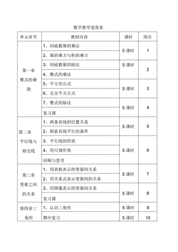 初一数学教学计划,初一数学教学计划下册-第2张图片-星梦范文网