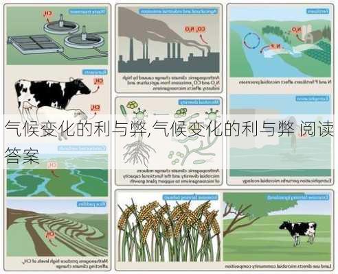 气候变化的利与弊,气候变化的利与弊 阅读答案-第3张图片-星梦范文网