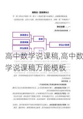 高中数学说课稿,高中数学说课稿万能模板-第2张图片-星梦范文网