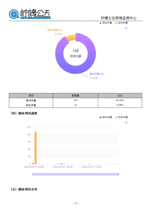 网络舆情信息简报,网络舆情信息简报内容-第3张图片-星梦范文网