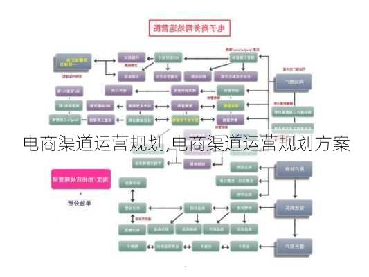 电商渠道运营规划,电商渠道运营规划方案