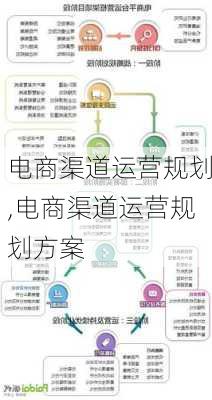 电商渠道运营规划,电商渠道运营规划方案-第3张图片-星梦范文网