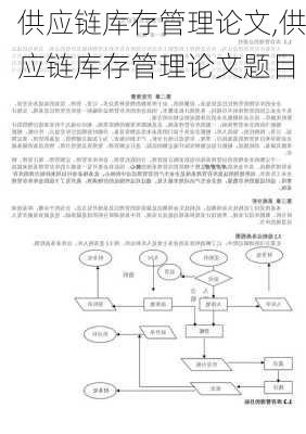 供应链库存管理论文,供应链库存管理论文题目-第3张图片-星梦范文网