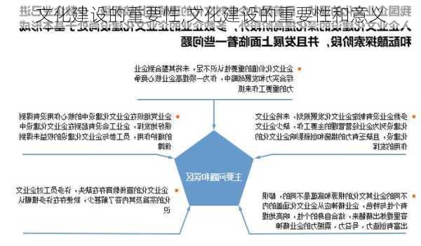 文化建设的重要性,文化建设的重要性和意义-第2张图片-星梦范文网