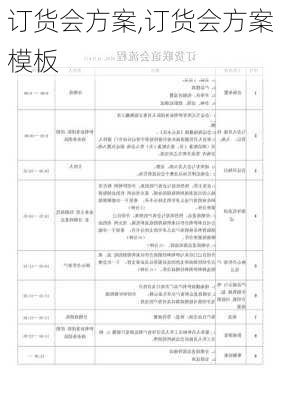 订货会方案,订货会方案模板-第2张图片-星梦范文网