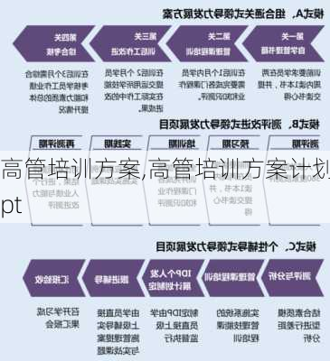 高管培训方案,高管培训方案计划ppt-第2张图片-星梦范文网