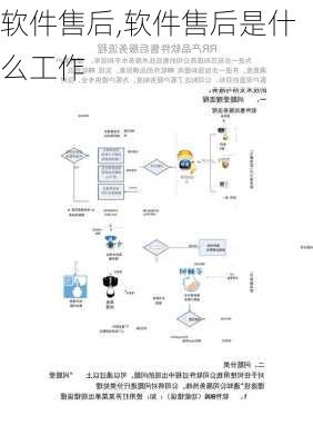 软件售后,软件售后是什么工作-第2张图片-星梦范文网