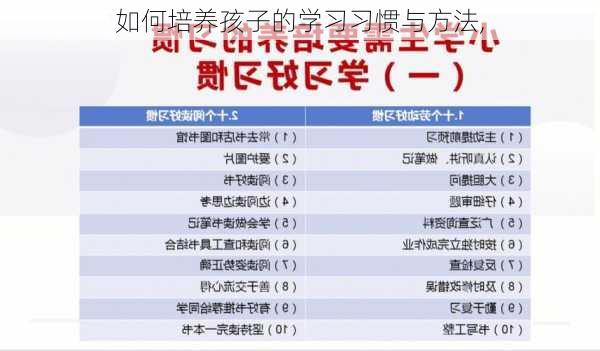 如何培养孩子的学习习惯与方法,-第2张图片-星梦范文网