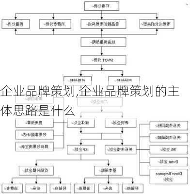 企业品牌策划,企业品牌策划的主体思路是什么-第2张图片-星梦范文网