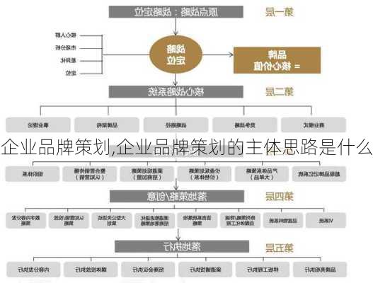 企业品牌策划,企业品牌策划的主体思路是什么-第3张图片-星梦范文网