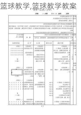 篮球教学,篮球教学教案