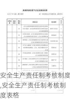 安全生产责任制考核制度,安全生产责任制考核制度表格-第2张图片-星梦范文网