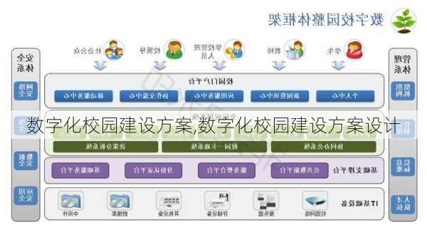 数字化校园建设方案,数字化校园建设方案设计