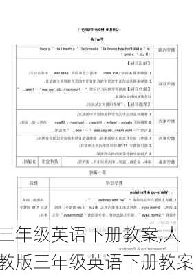 三年级英语下册教案,人教版三年级英语下册教案-第2张图片-星梦范文网