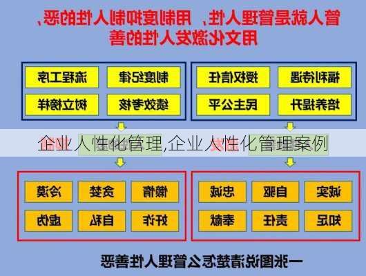 企业人性化管理,企业人性化管理案例-第2张图片-星梦范文网