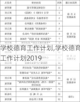 学校德育工作计划,学校德育工作计划2019-第3张图片-星梦范文网