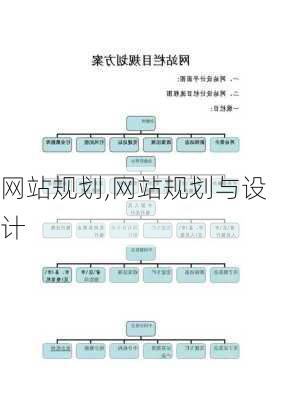 网站规划,网站规划与设计