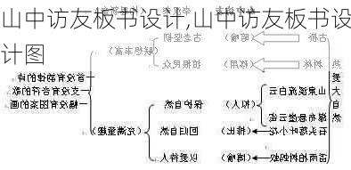 山中访友板书设计,山中访友板书设计图-第3张图片-星梦范文网