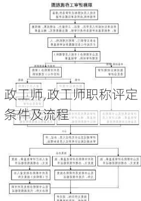 政工师,政工师职称评定条件及流程-第3张图片-星梦范文网