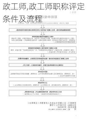 政工师,政工师职称评定条件及流程