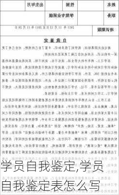 学员自我鉴定,学员自我鉴定表怎么写-第2张图片-星梦范文网