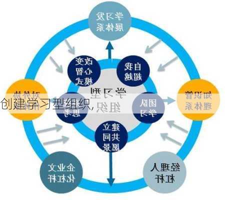 创建学习型组织,-第1张图片-星梦范文网