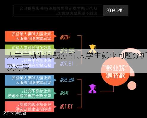 大学生就业问题分析,大学生就业问题分析及对策