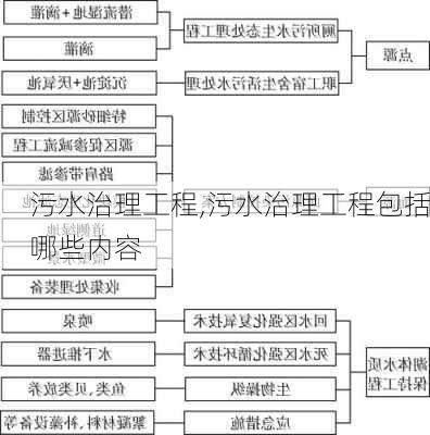 污水治理工程,污水治理工程包括哪些内容-第3张图片-星梦范文网