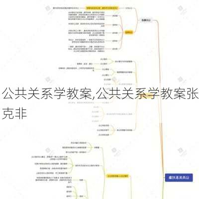 公共关系学教案,公共关系学教案张克非-第3张图片-星梦范文网