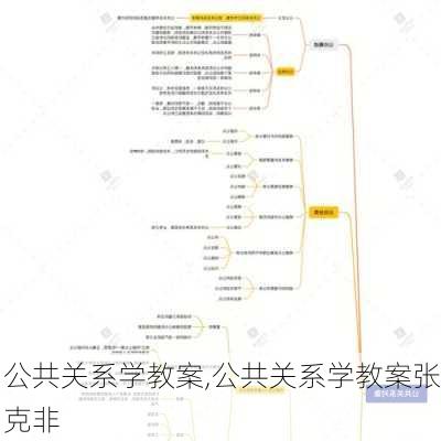 公共关系学教案,公共关系学教案张克非-第2张图片-星梦范文网