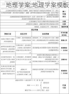 地理学案,地理学案模板-第3张图片-星梦范文网