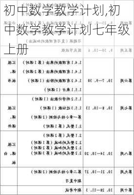 初中数学教学计划,初中数学教学计划七年级上册-第3张图片-星梦范文网