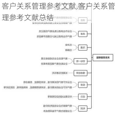 客户关系管理参考文献,客户关系管理参考文献总结-第3张图片-星梦范文网