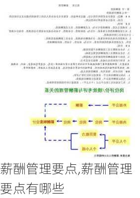 薪酬管理要点,薪酬管理要点有哪些