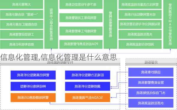 信息化管理,信息化管理是什么意思