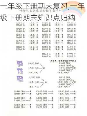 一年级下册期末复习,一年级下册期末知识点归纳-第1张图片-星梦范文网